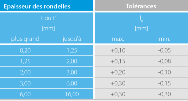 Rondelles Ressorts Schnorr Gmbh