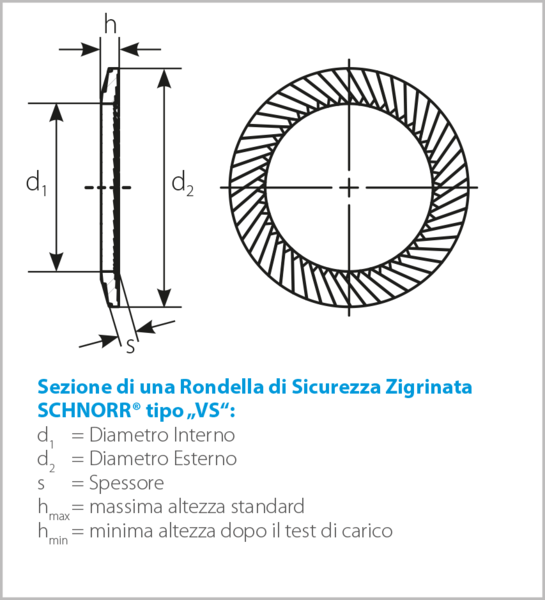 Rondelle Acciaio Inox 304 Set Assortito Di 660 Rondelle Piatte In Acciaio Inox 304 - 6 Misure Diverse, Per Lavatrice E Uso Generale Washar Lavatrice Riparazioni Bricolage Inossidabile - Foto 4