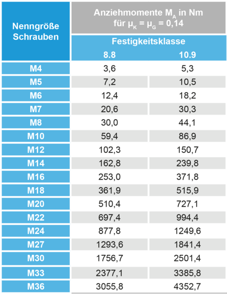 M6 Schnorr® Sicherungsscheibe rostbeständig, 1,69 €